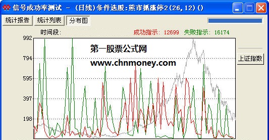 熊市抓涨停2