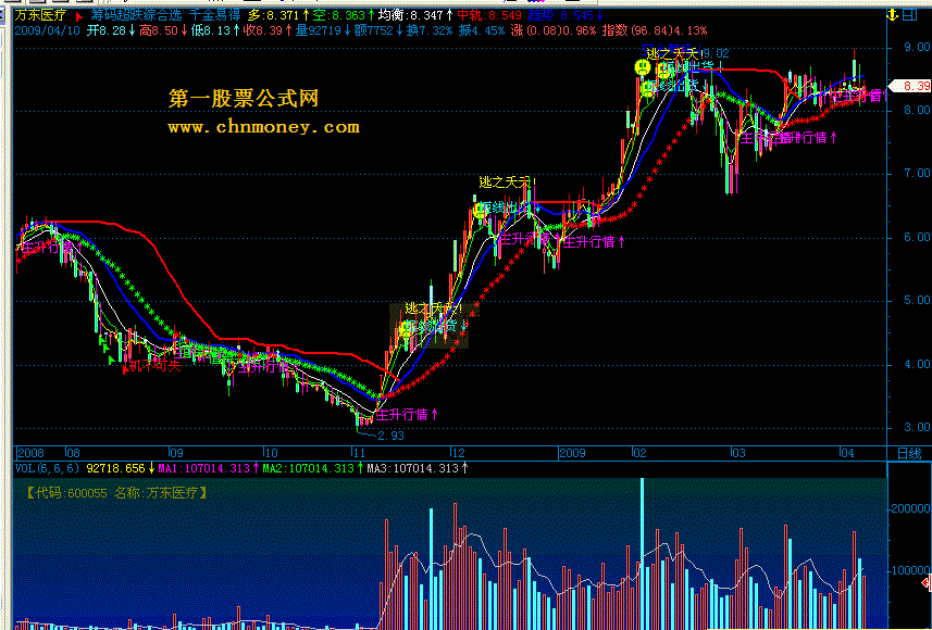 千金易得 - 通达信版