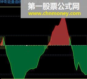 神奇能量曲线 - 通达信版