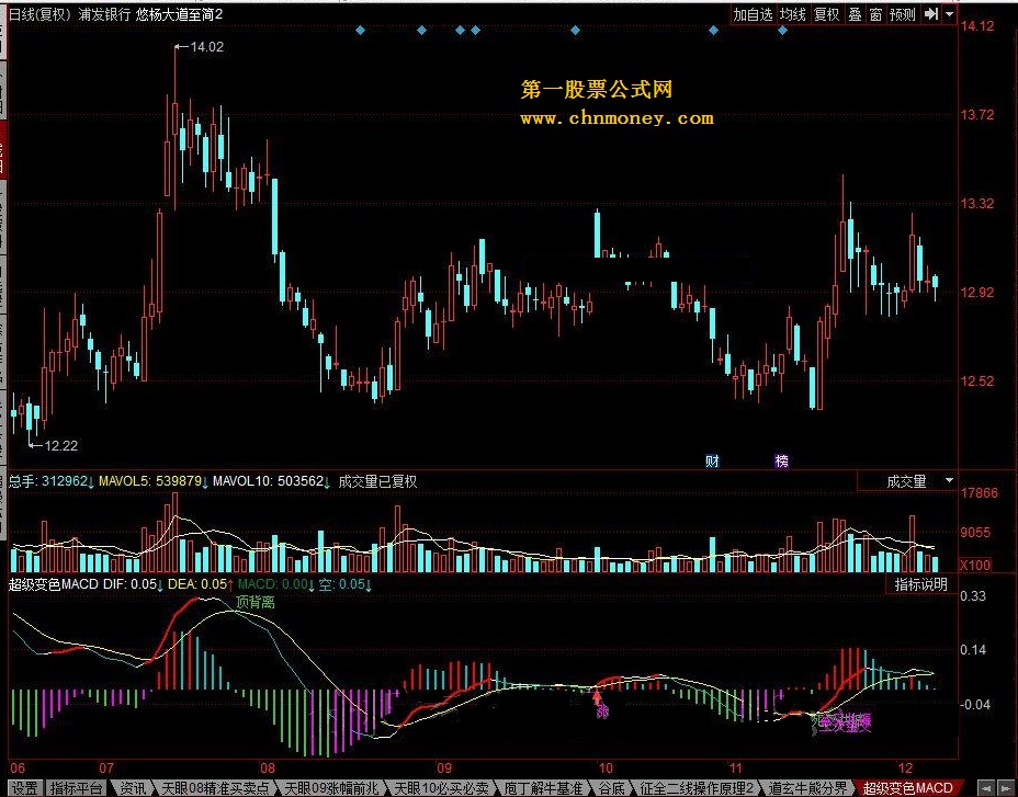 超级变色macd