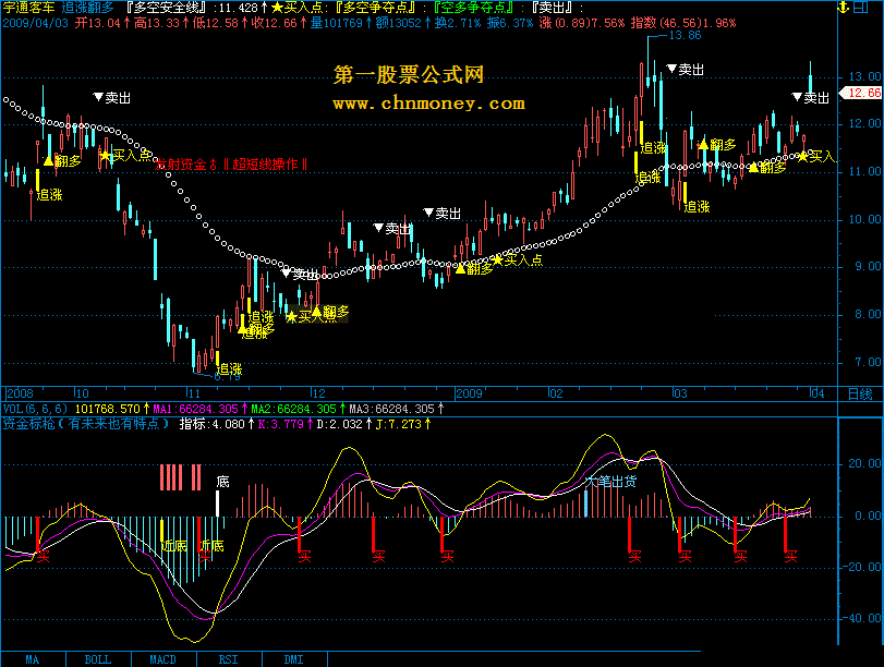 资金标枪（有未来也有特点）大智慧l2版