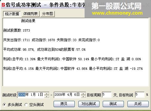 顾王牛市强底副图指标及高成功率选股98.07%