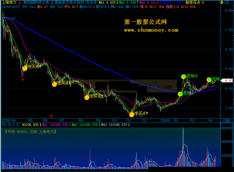 江恩秘密买卖点指标(无未来,太准了;在大智慧、通达信中通过）