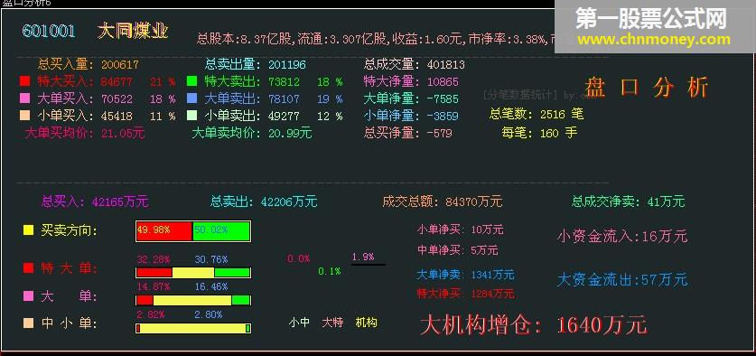 dzh-盘口分析