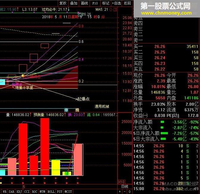 敢死队主图（源码 主图 通达信 贴图）