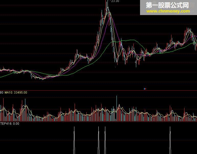 hyxg  指标公式