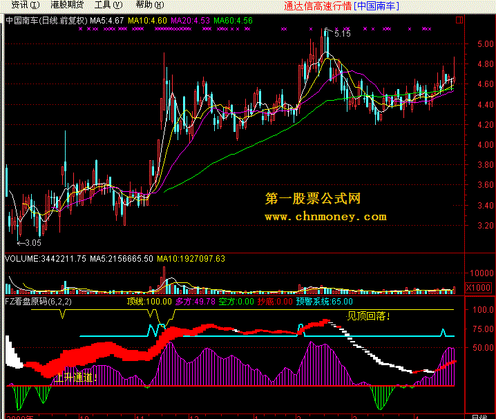 fz看盘原码除去未来