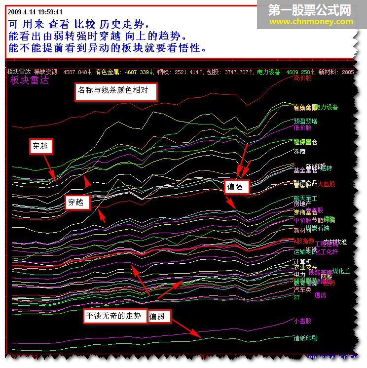 ★★【板块雷达】★【大智慧新一代】