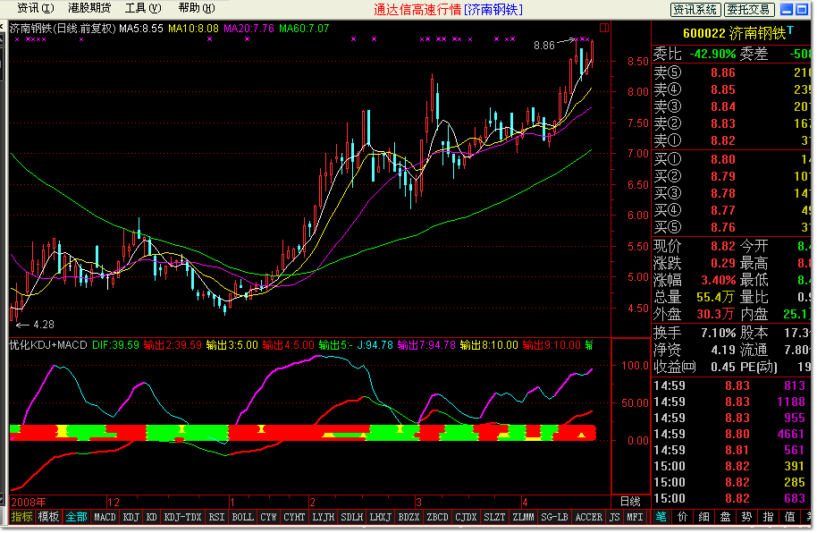 优化kdj+macd-红绿灯 通达信版 有用法