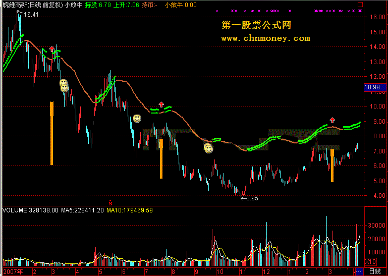 小放牛 及其选股公式 通用源码