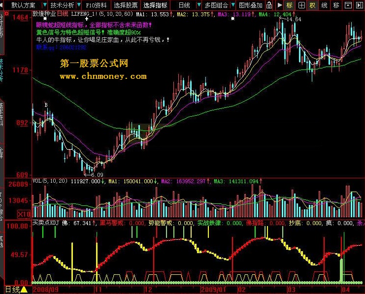 买卖点kdj大智慧l2版