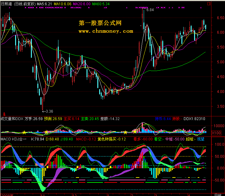 macd kdj合一双彩图