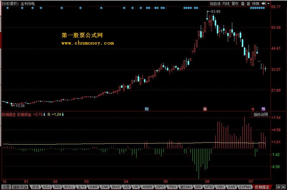 反相捉庄 绿毛倍缩以上最好紧急撤离