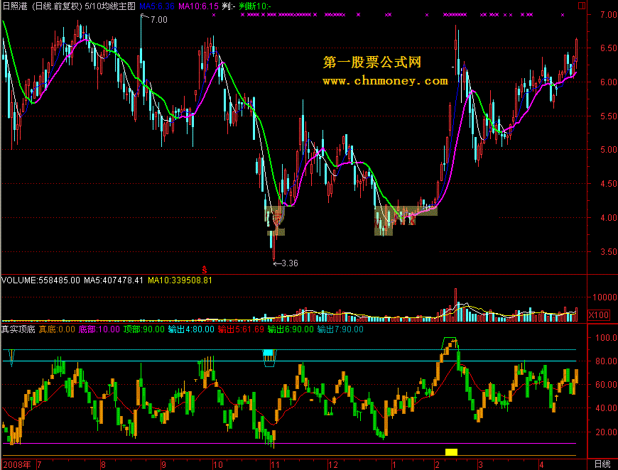 真实顶底 - 精品通达信公式