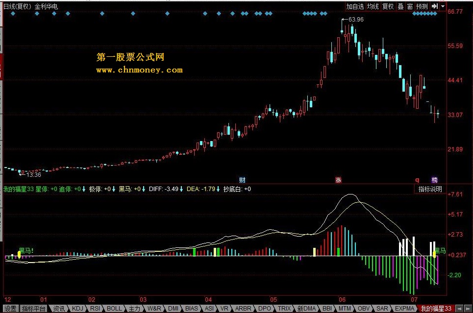 我的福星