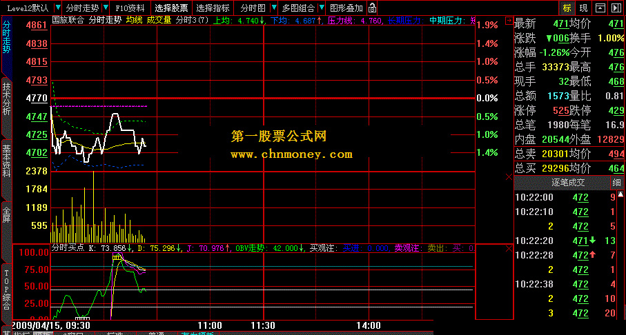 分时买点