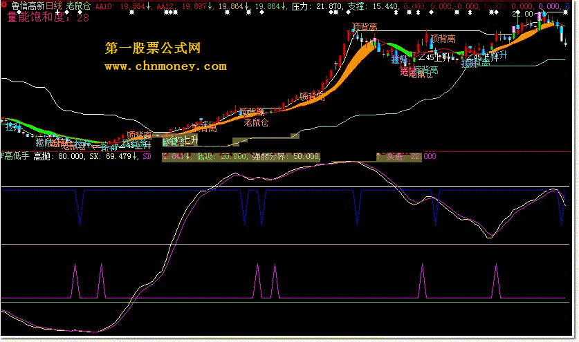 高低手通达信版  一个短线好指标，大智慧l2，同花顺可用，重在简单实用