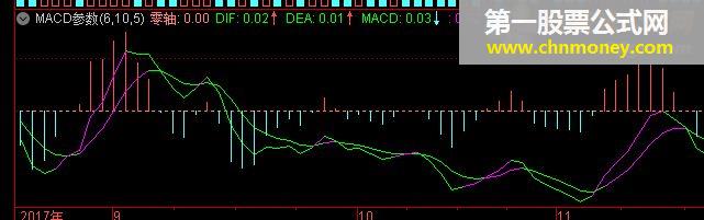 macd参数6-10-5（源码 副图 通达信 贴图）