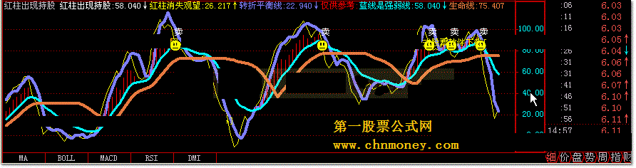 红柱出现持股