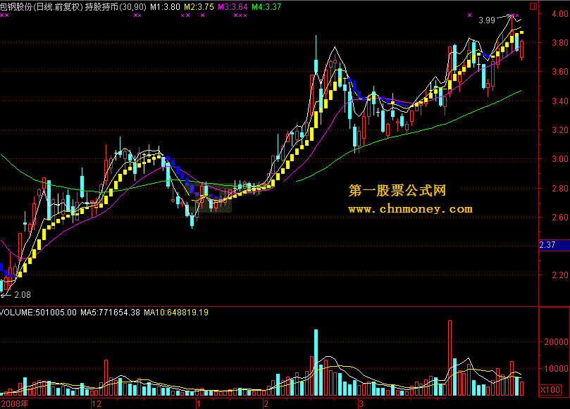 持股持币 大智慧l2版