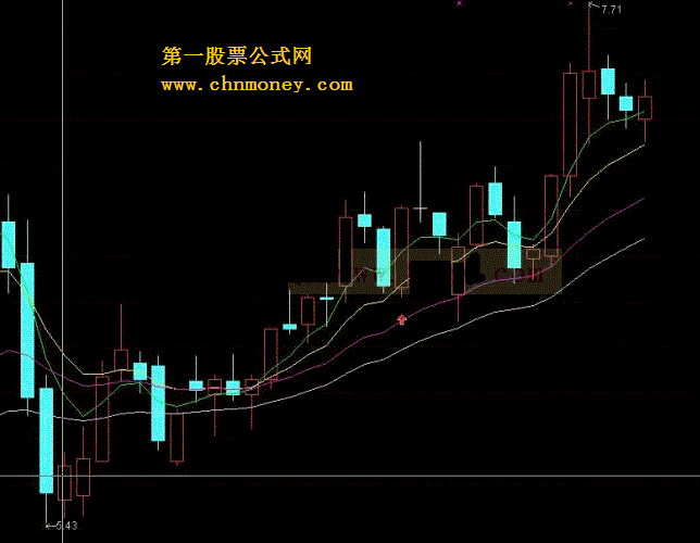 大智慧l2副图指标