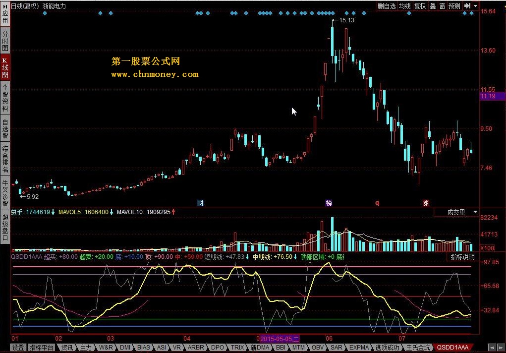 qsdd趋势顶底