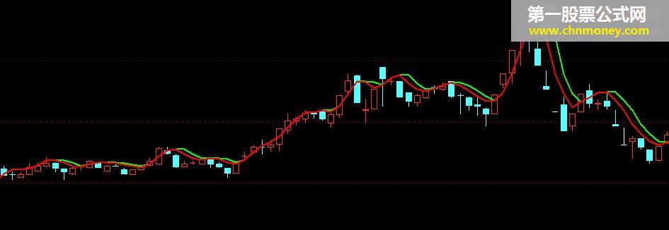 绝对操盘 赚钱不难的通达信源码