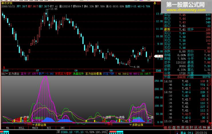 kdj＋主力进出