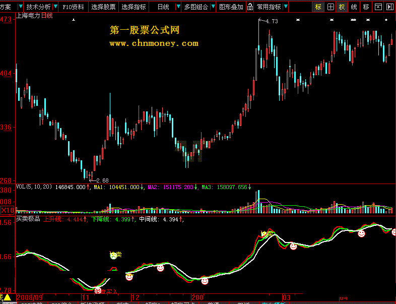 买卖极品公式