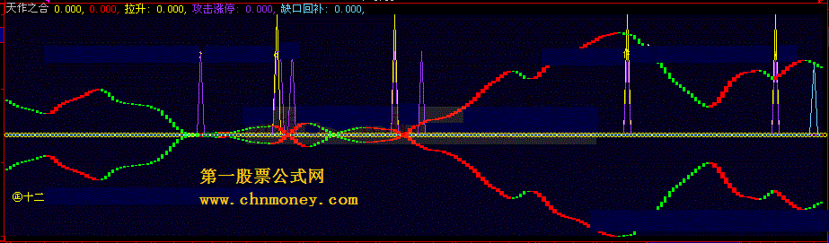 天作之合 ㊣十二星座*神獒赢富㊣之一