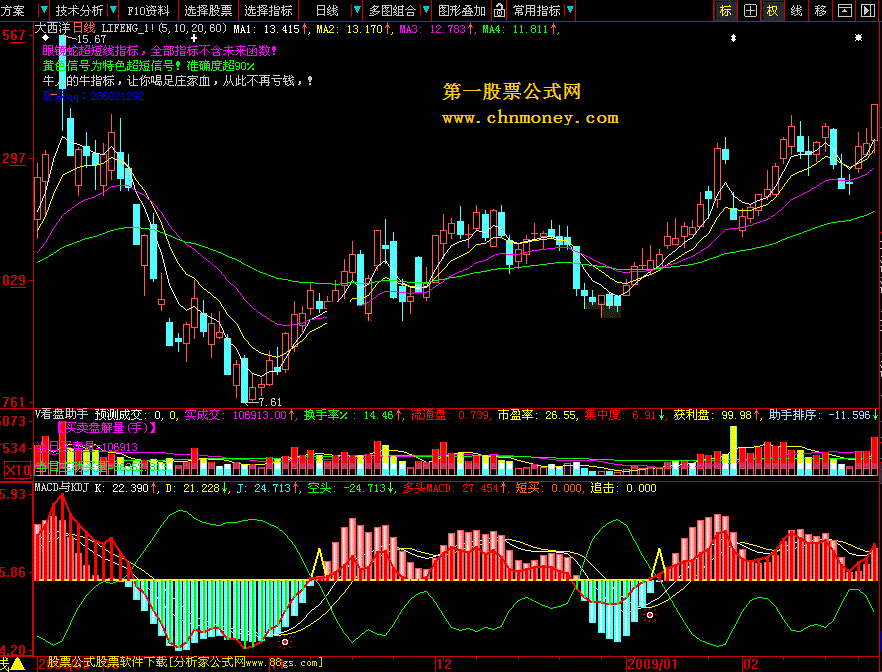 macd与kdj结合 专捕波段行情 大智慧l2版