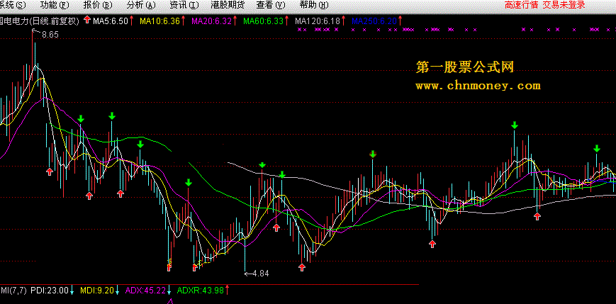 bdfg波段峰谷 - 交易系统