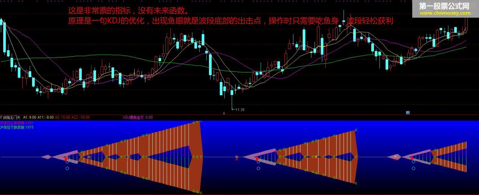 一线游资操盘用副图指标流出，高手解密源码公布出来，共享给股友