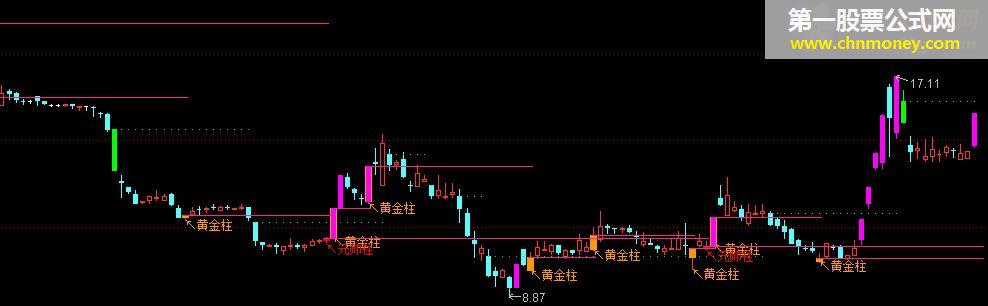 黄金主图指标