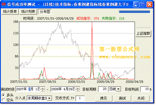 春寒倒灌 大智慧l2版