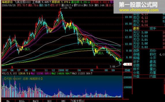 [飞狐大智慧l2公式解密]买入主图