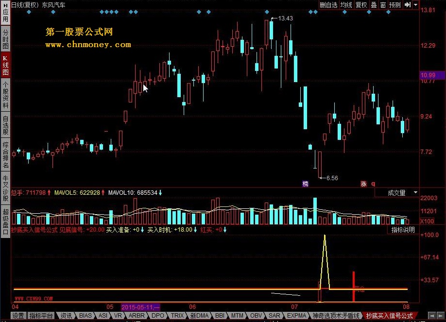 抄底买入信号公式，满仓或者红柱买入