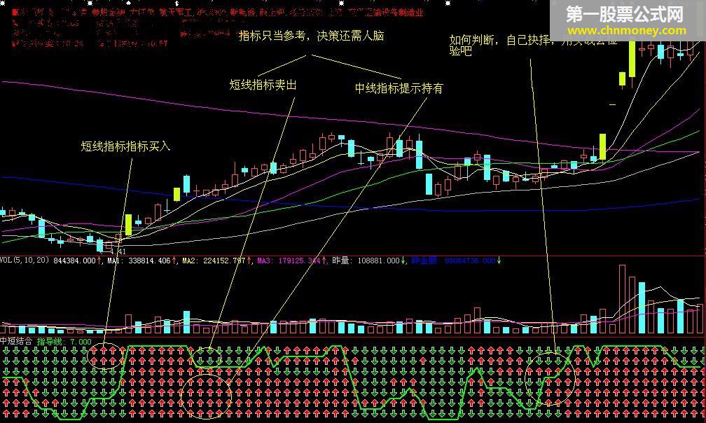 中短结合 - 极品融合中短线的必选