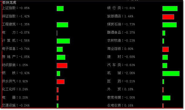 板块龙虎版 大智慧l2