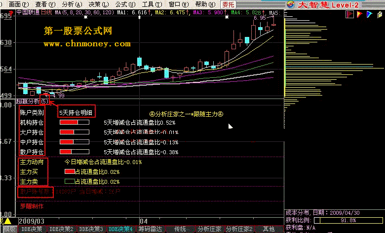 超赢席位动向分析 及时发现主力异动