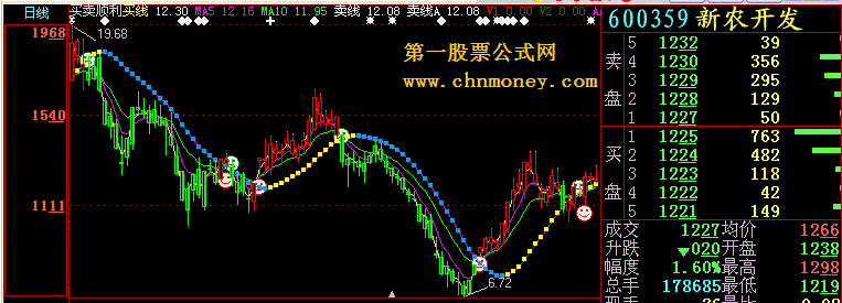 买卖顺利