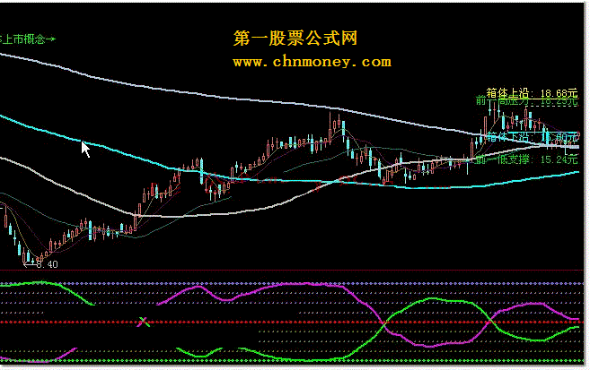 优化后财运亨通指标（各股软通用）