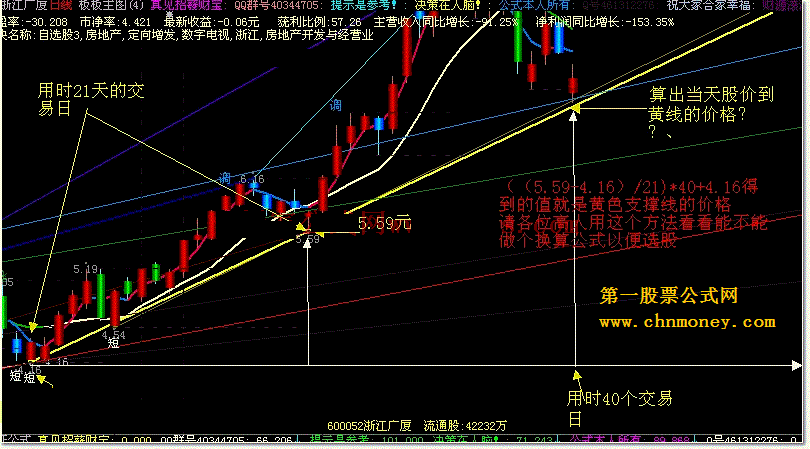 黄金支撑画线预警，结合“板板主图”用