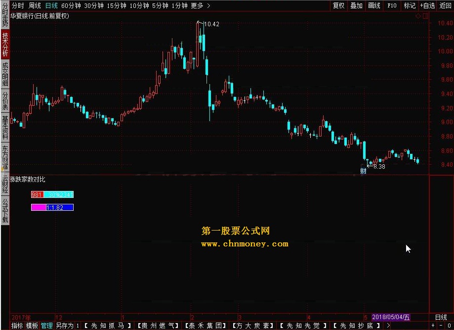 通达信盘面涨跌家数对比条 内外盘对比条（涨跌家数对比）