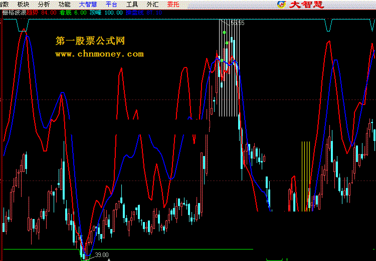 栅格波浪交易指标