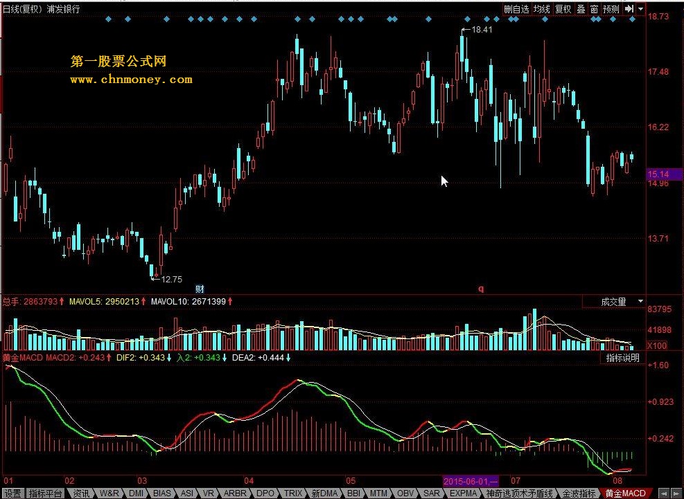 黄金macd 提示买点卖点