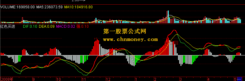 红色买进 通达信版