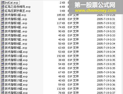 大智慧指标精选