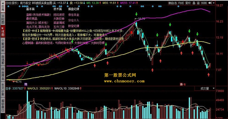 bs波段买卖主图