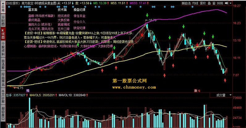 bs波段买卖主图